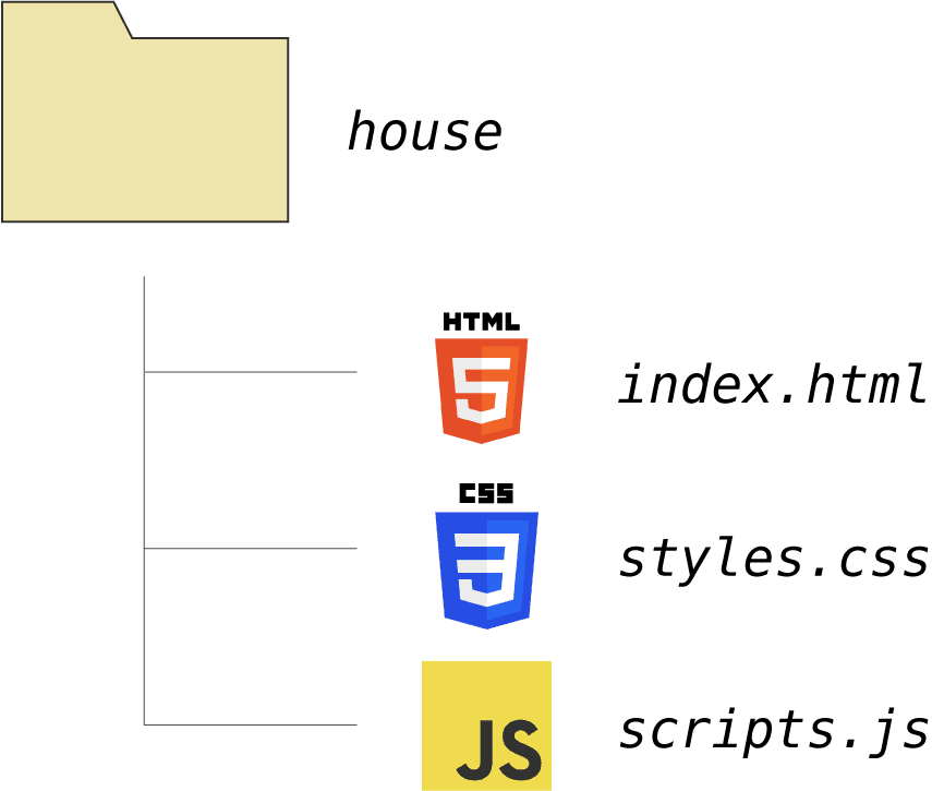 HOW TO UPLOAD HTML5 DOCUMENTS
