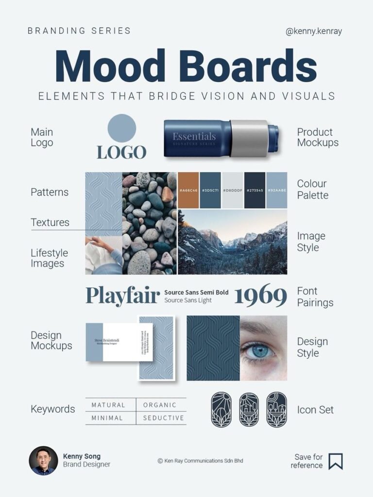 Que es un MoodBoard y para qué sirve. Ejemplo de moodBoard