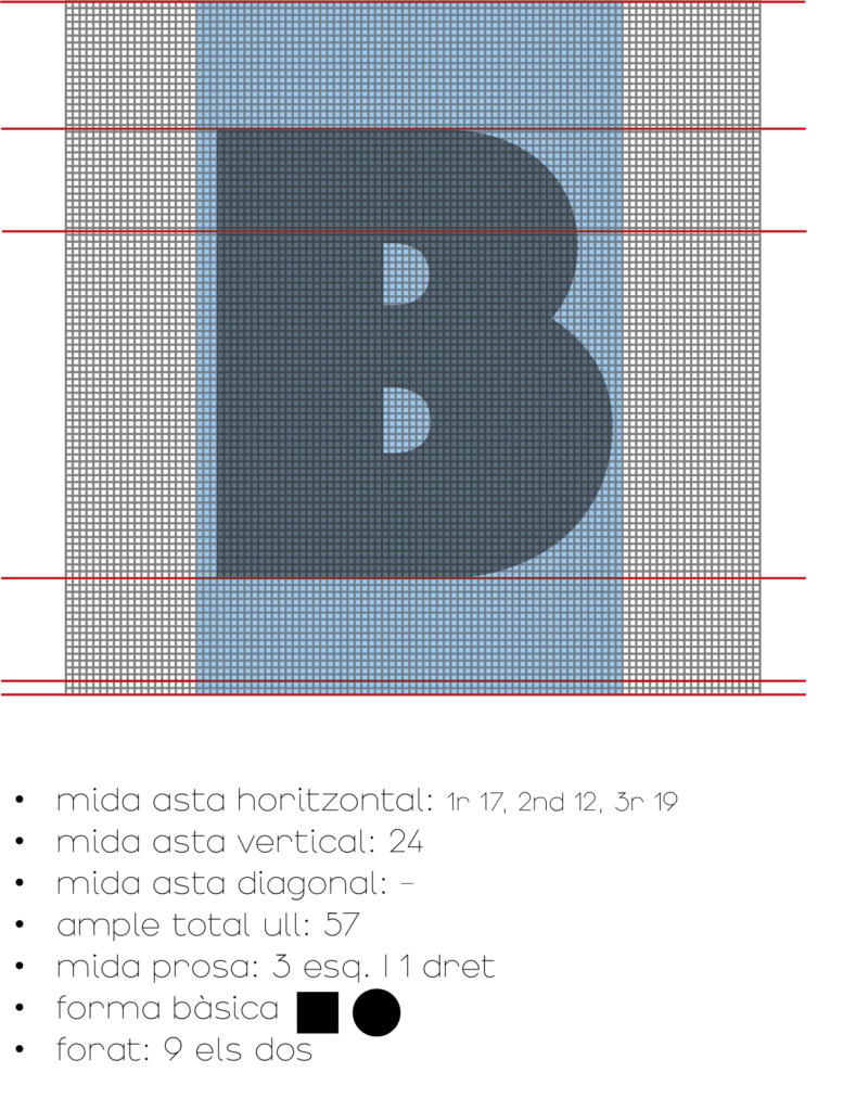 Analisis tipografico B