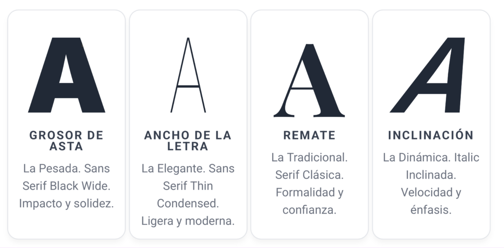 Analisis tipografico Caracteriticas