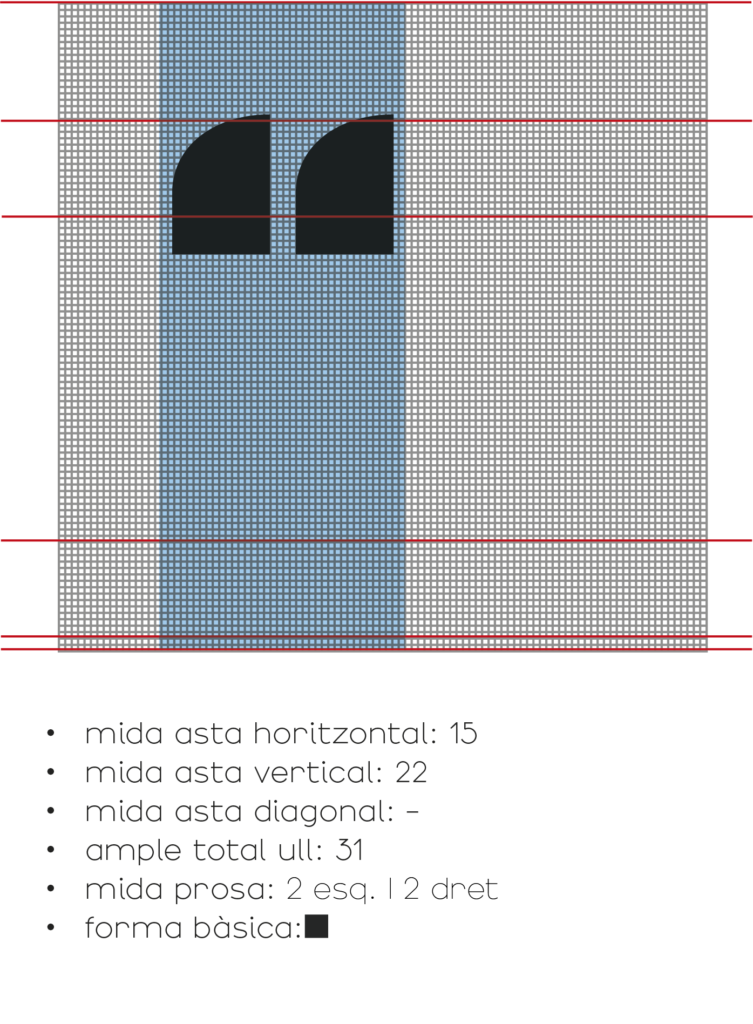 Analisis tipografico comillas